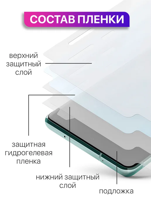 MixStore Защитная пленка Huawei Pura 70 Pro, 70 Pro+, 70 Ultra, вариант, фото 4