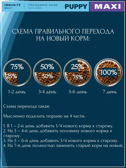 Сухой корм Flatazor Prestige Птица для собак, крупные, щенки, 14 кг, фото 5