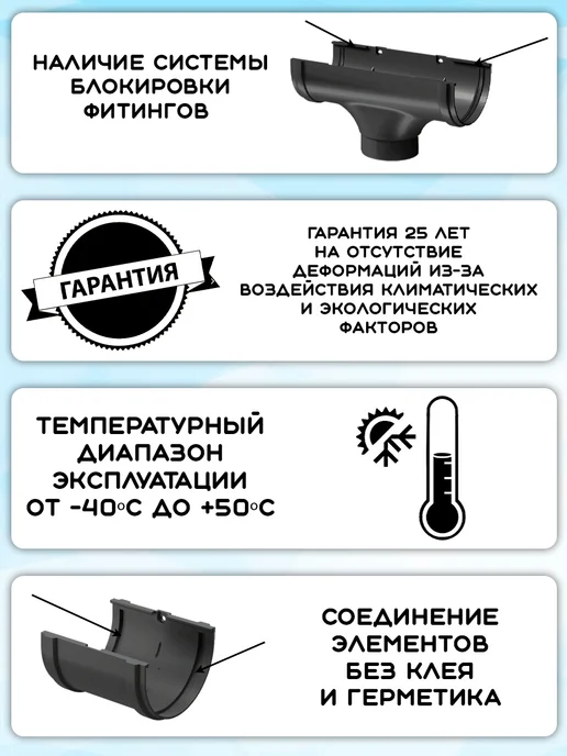 Docke Premium Комплект желобов на 6 метров RAL7024, 6 м, фото 5