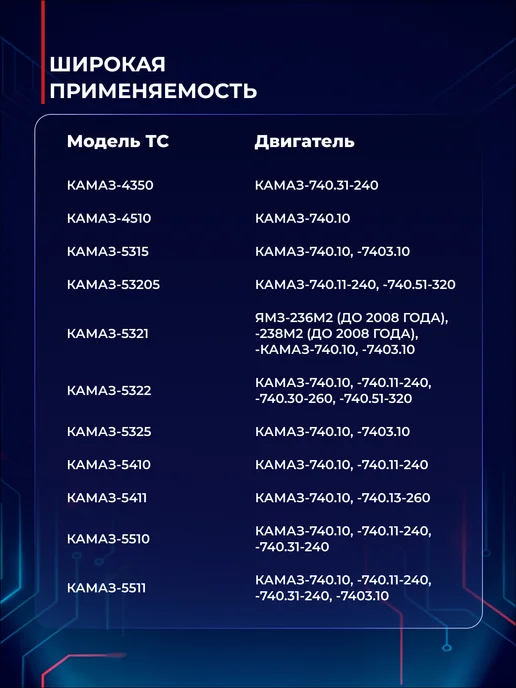 МОТОРДЕТАЛЬ Фильтр масляный для КАМАЗ, ЗИЛ, УРАЛ, вариант, фото 2