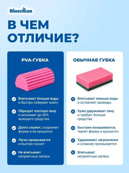 Blueclean Универсальные хозяйственные губки для уборки 3 шт, 4 шт, фото 8