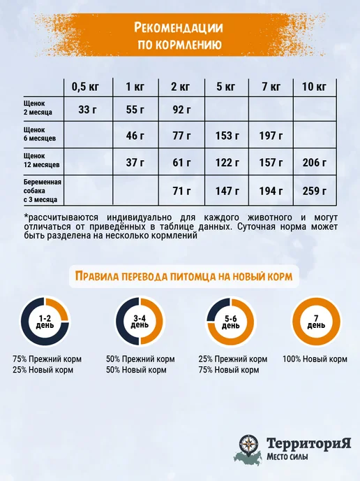 Сухой корм Территория Морошкой для собак, мелкие, щенки, индейка, 0,9 кг, фото 2