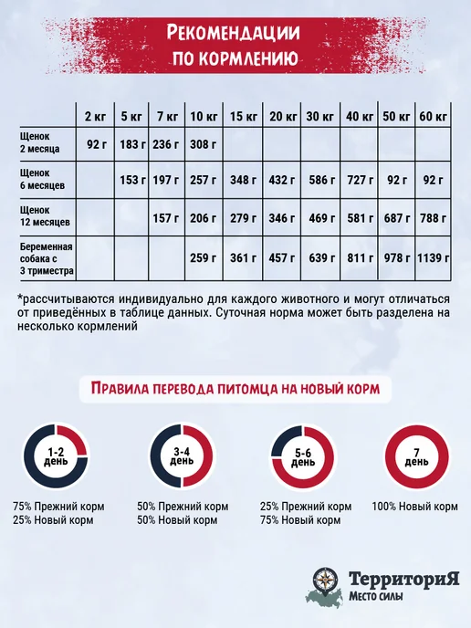 Сухой корм Территория Бру… для собак, крупные, средние, щенки, индейка, 12,14 кг, фото 2