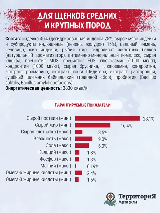 Сухой корм Территория Бру… для собак, крупные, средние, щенки, индейка, 0,808 кг, фото 5