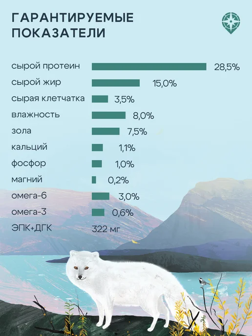 Сухой корм Территория Белой для собак, взрослые, мелкие, рыба, 0,82 кг, фото 6