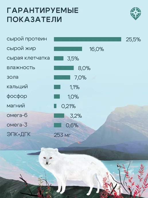 Сухой корм Территория для собак, взрослые, крупные, средние, рыба, 12,21 кг, фото 7