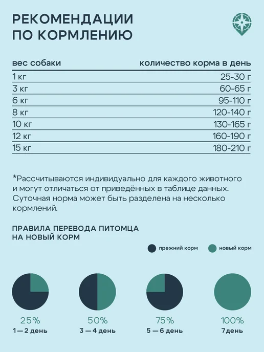 Сухой корм Территория Морошк… для собак, взрослые, мелкие, индейка, 0,812 кг, фото 2