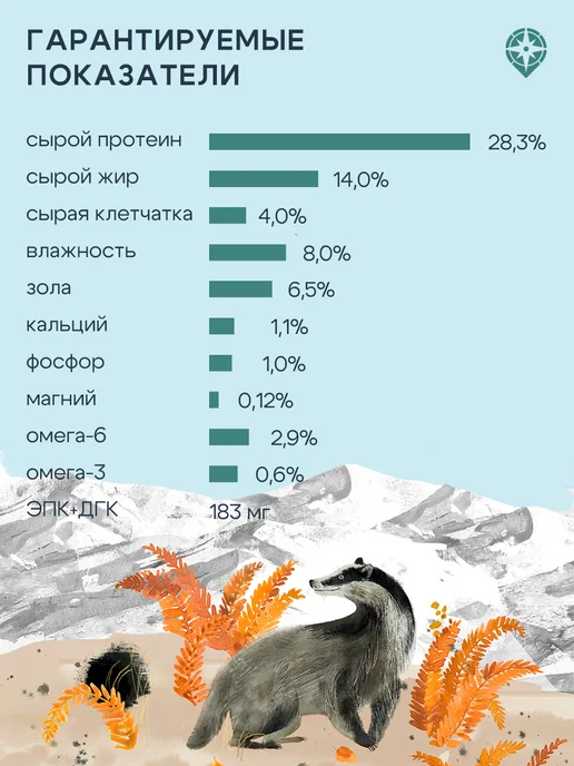 Сухой корм Территория Морошк… для собак, взрослые, мелкие, индейка, 0,812 кг, фото 5