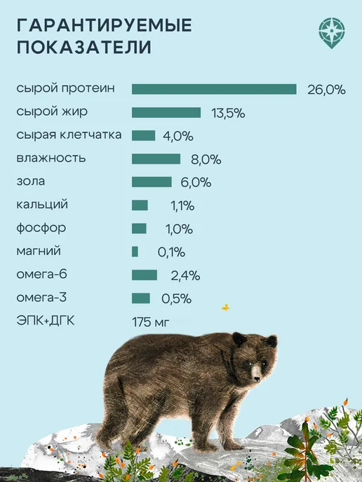 Сухой корм Территория Морошк… для собак, взрослые, ягненок, 0,81 кг, фото 7