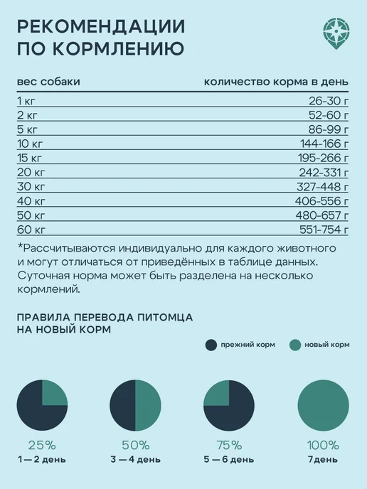Сухой корм Территория Морошк… для собак, взрослые, ягненок, 12,12 кг, фото 3