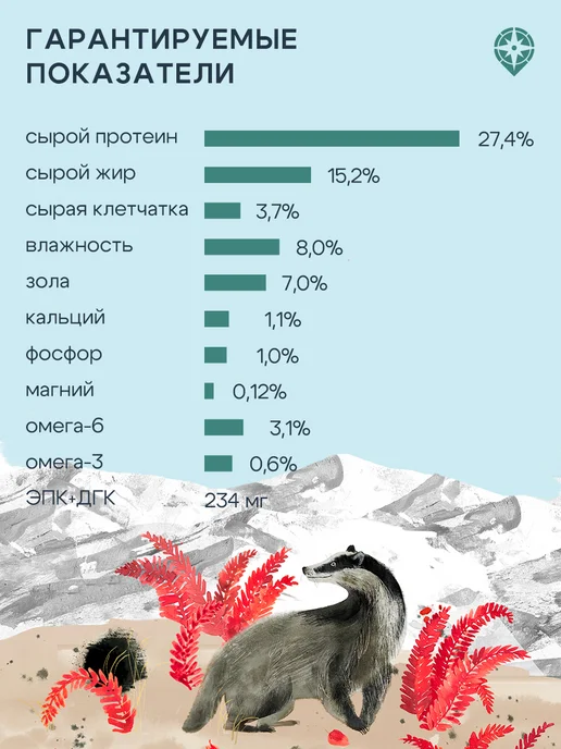 Сухой корм Территория Индей… для собак, взрослые, крупные, средние, 13,1 кг, фото 7
