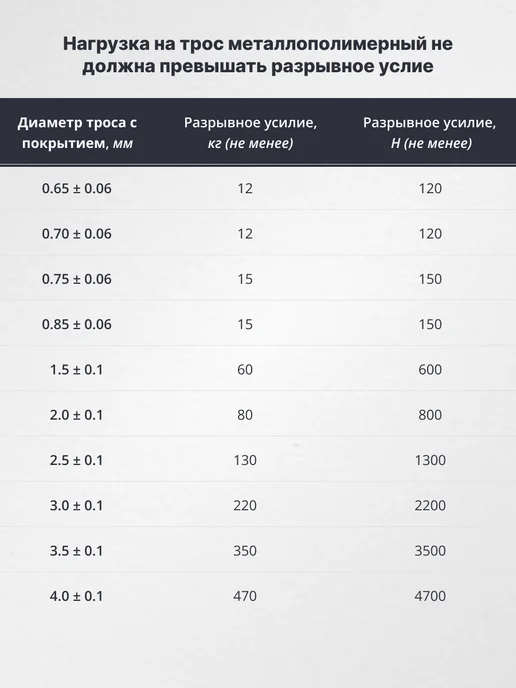 Трос металлический в оплетке пвх 3 диаметр, 30 метров, 20 м, фото 6