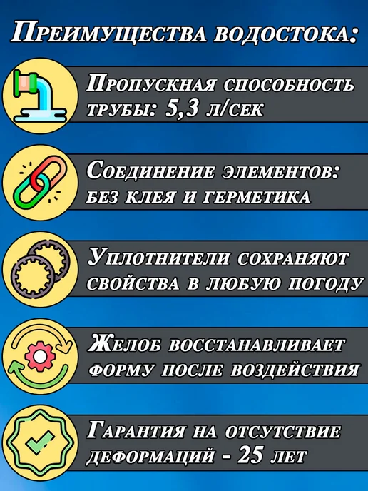 Docke Водосток Деке Стандарт 16.5 м (7024 графит по 1,5м) 1 слив, 16,5 м, 1,5 м, фото 8