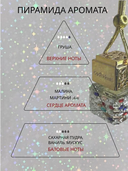 ArseNika Автопарфюм в машину, груша,мартини, вариант, фото 2