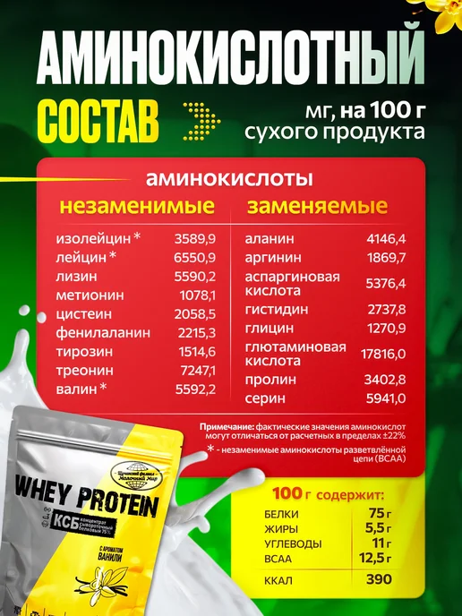 Молочный мир КСБ 80 протеин белорусский сывороточный КСБ 75 Ваниль, вариант, фото 7