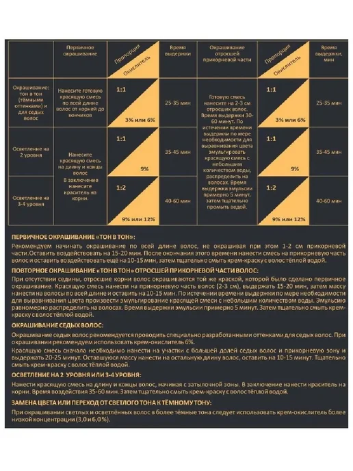 POINT. Окислитель кремовый 1.5%, 100 мл, фото 2