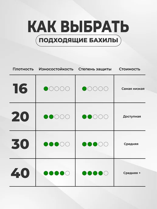ЭкоМедСервис Бахилы черные одноразовые плотные 100 шт, 2000 шт, фото 5