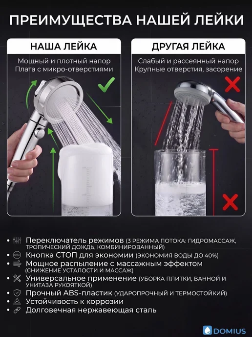 DOMIUS Лейка для душа без шланга с режимами в ванную, вариант, фото 6