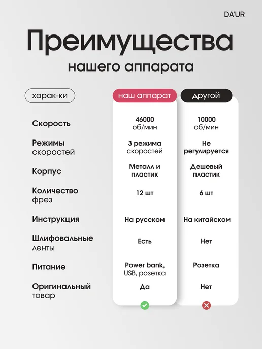 DA`UR Аппарат для маникюра и педикюра профессиональный для дома, розовый, фото 2