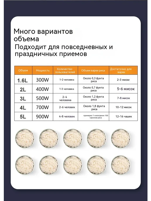 Рисоварка 1.6л, 1,6 л, фото 25