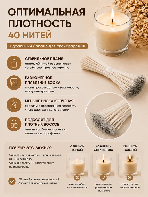 АУРА АРОМАТА Фитиль для свечей хлопковый 40 нитей 10 шт, 10 шт, фото 7