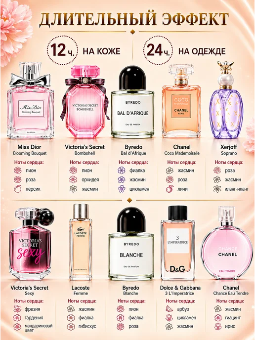 Point perfume Женские масляные духи пробники стойкие набор 10 шт, 10 шт, фото 2
