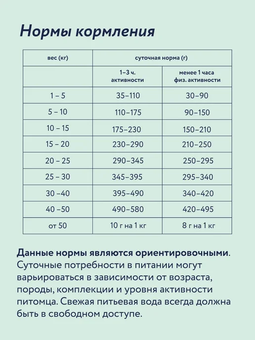 Сухой корм Florida. Яблоком для собак, средние, курица, 3 кг, фото 8