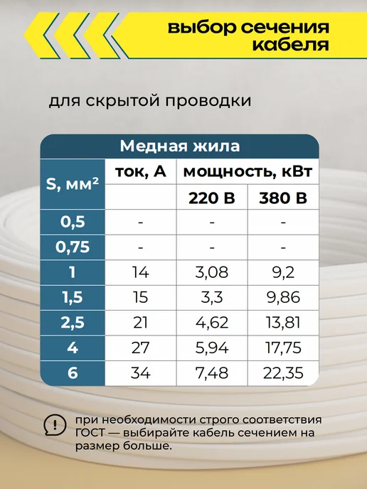 Провод электрический ПУГНП 3х1 5 мм 50м, 3x1, 20 м, фото 6