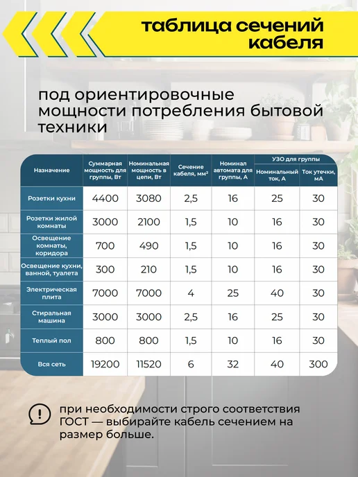 Провод электрический ПУГНП 3х1 5 мм 50м, 3x1, 20 м, фото 8