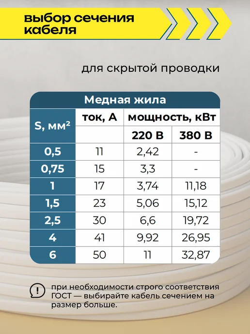 Провод электрический ПУГНП 3х1 5 мм 50м, 3x1, 10 м, фото 7