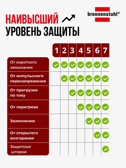 Brennenstuhl Удлинитель Comfort-Line 6 розеток 3 м черный, 3 м, фото 4