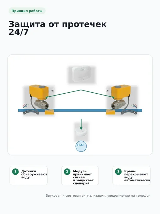 ZEISSLER Система защиты от протечек воды+TUYA 1 2, вариант, фото 4