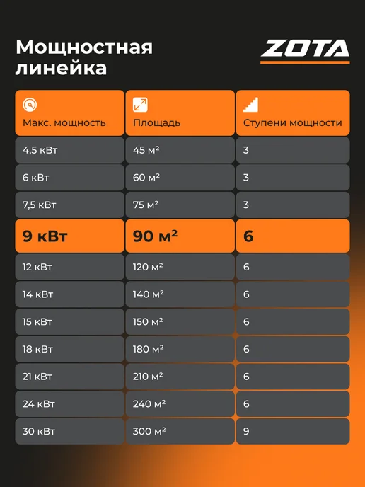 Zota Электрокотел отопления для дома LUX-X 9 кВт (90м2), белый, фото 7