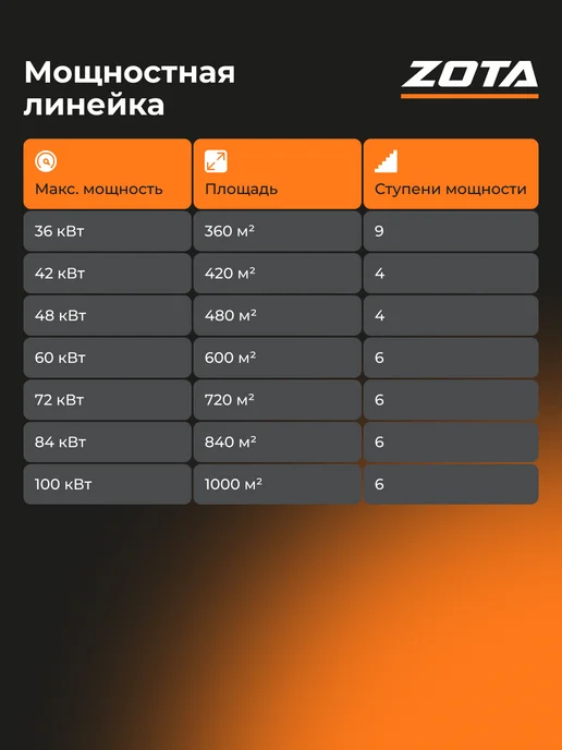 Zota Электрокотел отопления для дома LUX-X 9 кВт (90м2), белый, фото 8