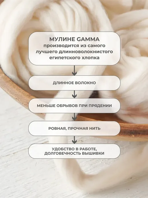 GAMMA Набор ниток мулине Гамма 24 шт 8 м оптом для вышивания, 24 шт, 8 м, фото 8