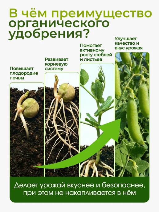 Ecolike Удобрение для томатов и перцев, подкормка в теплице и грунте, вариант, фото 7