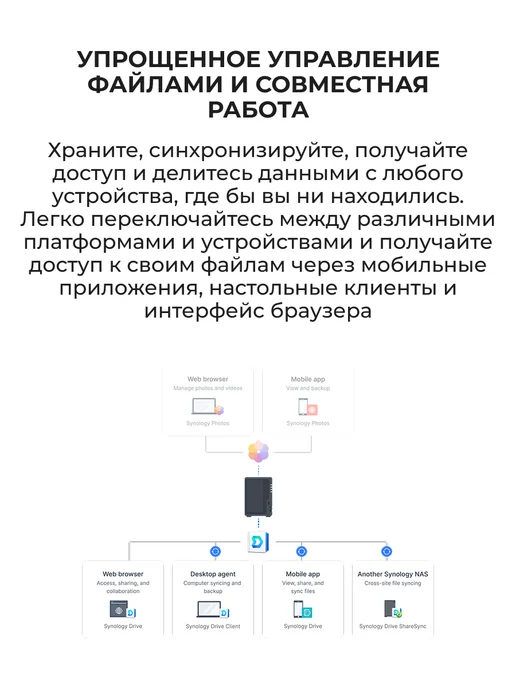 Synology Сетевое хранилище NAS DS225+, вариант, фото 3