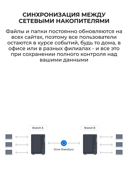 Synology Сетевое хранилище NAS DS225+, вариант, фото 4