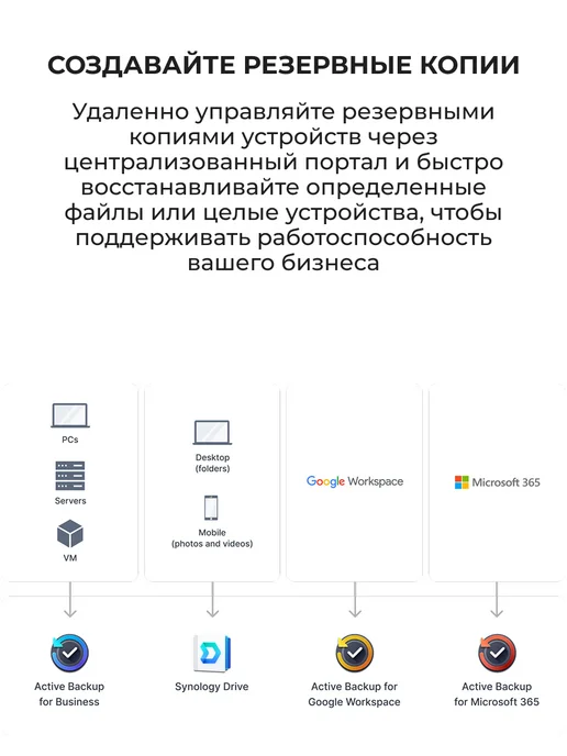 Synology Сетевое хранилище NAS DS225+, вариант, фото 5