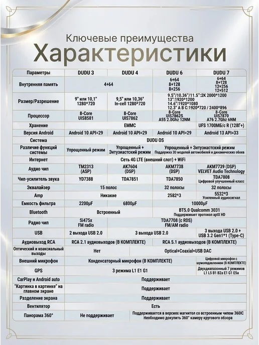 ProMusic Магнитола DUDU 6 универсальная на любой автомобиль 8 128, вариант, фото 2