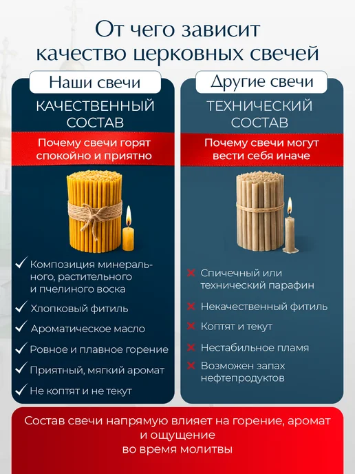Данилов Ювелиръ Свечи церковные восковые освященные №60 пачка 40 штук, желтый, фото 3