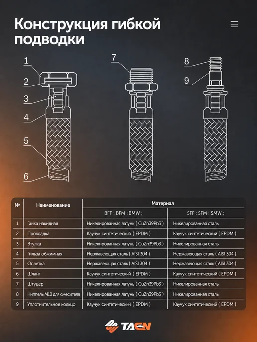 TAEN Гибкая подводка для смесителей M10 x 1 2" 100 см 2 шт, 10x1, 2 шт, фото 3