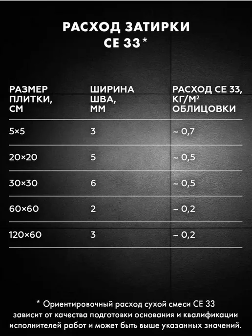 Церезит Затирка для узких швов плитки цементная СЕ 33 Кирпичный 49, красный, фото 8