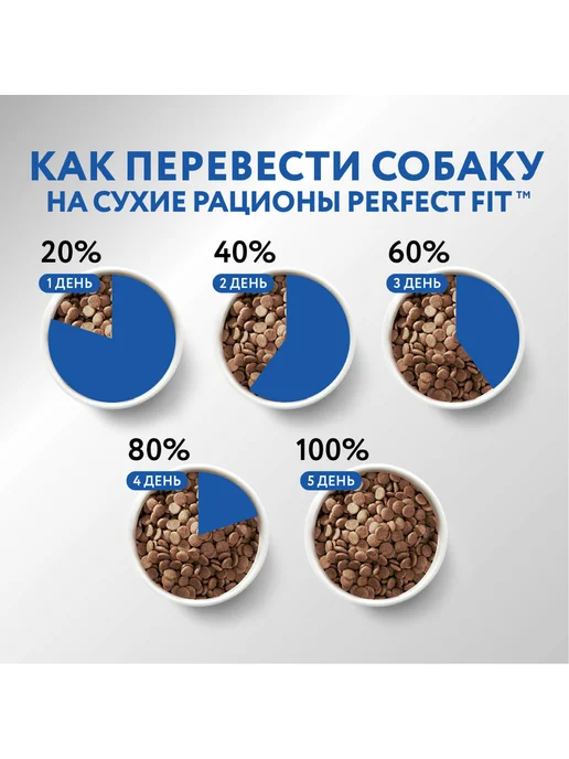 Сухой корм PERFECT FIT Набор для собак, мелкие, 1,2 кг, фото 2