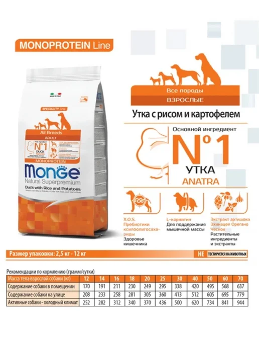 Сухой корм MONGE Картофеле… для собак, утка, 12 кг, фото 2