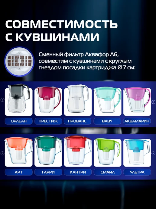 Аквафор Комплект модулей сменных фильтрующих А6 (2 шт.), 2 шт, фото 3