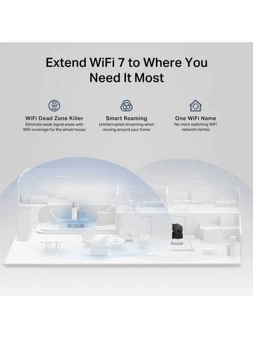 TP-Link RE235BE Усилитель Wi-Fi-сигнала, BE3600, 2,4/5 ГГц, RJ45, Mesh, белый, белый, фото 3