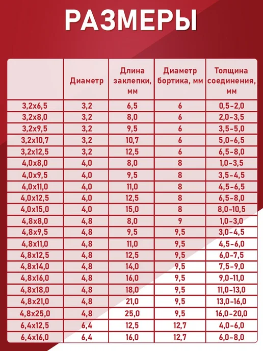 Заклепка вытяжная закрытая алюминий-сталь 4.0*14.5 100шт, 4.0x11.0, 50 шт, фото 2