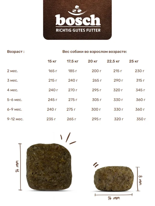 Сухой корм Bosch Petfood для собак, средние, щенки, 3,1 кг, фото 2