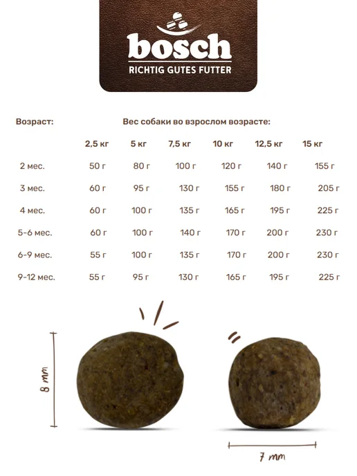 Сухой корм Bosch Petfood для собак, мелкие, щенки, 15 кг, фото 2